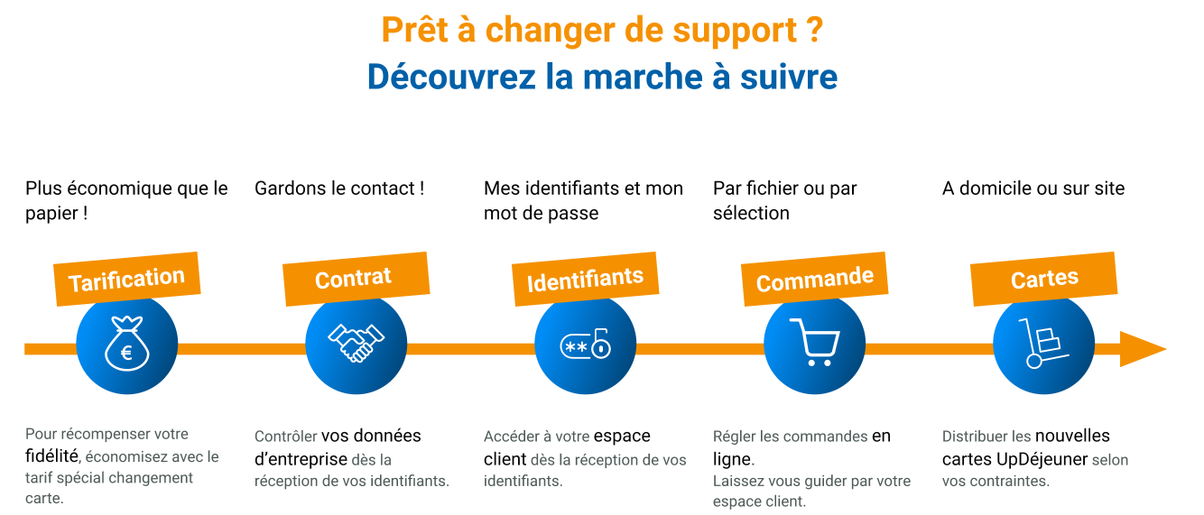 migration UpDejeuner.png
